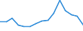 Indicator: Population Estimate,: by Sex, Total Population (5-year estimate) in Brown County, NE