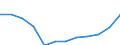 Indicator: Population Estimate,: Migration Flow (5-year estimate) for Brown County, NE (DISCONTINUED)