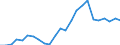 Indicator: Gross Domestic Product:: Private Goods-Producing Industries in Brown County, NE