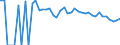 Indicator: 90% Confidence Interval: Lower Bound of Estimate of People of All Ages in Poverty for Brown County, NE