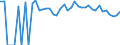 Indicator: 90% Confidence Interval: Lower Bound of Estimate of Percent of People of All Ages in Poverty for Brown County, NE