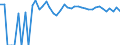 Indicator: 90% Confidence Interval: Upper Bound of Estimate of Percent of Related Children Age 5-17 in Families in Poverty for Brown County, NE