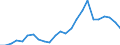 Indicator: Real Gross Domestic Product:: All Industries in Brown County, NE