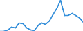 Indicator: Real Gross Domestic Product:: Private Goods-Producing Industries in Brown County, NE