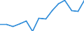 Indicator: Housing Inventory: Active Listing Count: 