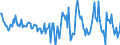 Indicator: Housing Inventory: Active Listing Count: Month-Over-Month in Buffalo County, NE