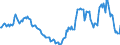 Indicator: Housing Inventory: Active Listing Count: Year-Over-Year in Buffalo County, NE