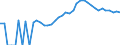 Indicator: Housing Inventory: Active Listing Count: nty, NE