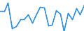 Indicator: Housing Inventory: Active Listing Count: , NE