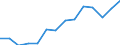 Indicator: Housing Inventory: Active Listing Count: imate) in Buffalo County, NE