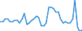 Indicator: Housing Inventory: Active Listing Count: 