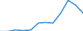 Indicator: Housing Inventory: Active Listing Count: year estimate) for Buffalo County, NE (DISCONTINUED)