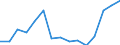 Indicator: Housing Inventory: Active Listing Count: as a Percentage of Households with Children (5-year estimate) in Buffalo County, NE