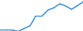 Indicator: Housing Inventory: Active Listing Count: eted an Associate's Degree or Higher (5-year estimate) in Buffalo County, NE