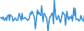 Indicator: Housing Inventory: Average Listing Price: Month-Over-Month in Buffalo County, NE