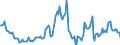 Indicator: Housing Inventory: Average Listing Price: Year-Over-Year in Buffalo County, NE