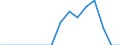 Indicator: Population Estimate,: Total, Hispanic or Latino, Native Hawaiian and Other Pacific Islander Alone (5-year estimate) in Buffalo County, NE