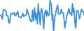 Indicator: Market Hotness:: Median Days on Market in Buffalo County, NE