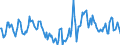 Indicator: Market Hotness:: Median Days on Market in Buffalo County, NE