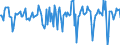 Indicator: Market Hotness:: Median Days on Market in Buffalo County, NE