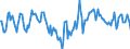 Indicator: Market Hotness:: Median Days on Market Day in Buffalo County, NE