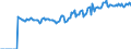 Indicator: Market Hotness:: Median Listing Price in Buffalo County, NE