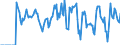 Indicator: Market Hotness:: Supply Score in Buffalo County, NE