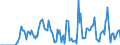 Indicator: Market Hotness: Hotness Rank in Buffalo County, NE: 