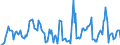 Indicator: Market Hotness: Hotness Rank in Buffalo County, NE: 