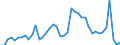 Indicator: Unemployed Persons in Buffalo County, NE: 