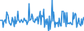 Indicator: Market Hotness: Page View Count per Property: in Buffalo County, NE