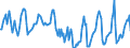 Indicator: Housing Inventory: Median Days on Market: in Buffalo County, NE