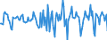 Indicator: Housing Inventory: Median Days on Market: Month-Over-Month in Buffalo County, NE