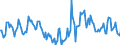 Indicator: Housing Inventory: Median Days on Market: Year-Over-Year in Buffalo County, NE