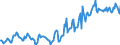 Indicator: Housing Inventory: Median: Listing Price in Buffalo County, NE