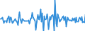 Indicator: Housing Inventory: Median: Listing Price Month-Over-Month in Buffalo County, NE