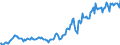 Indicator: Housing Inventory: Median: Listing Price per Square Feet in Buffalo County, NE