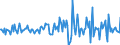 Indicator: Housing Inventory: Median: Listing Price per Square Feet Month-Over-Month in Buffalo County, NE