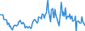 Indicator: Housing Inventory: Median: Listing Price per Square Feet Year-Over-Year in Buffalo County, NE