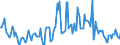 Indicator: Housing Inventory: Median: Listing Price Year-Over-Year in Buffalo County, NE