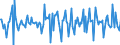 Indicator: Housing Inventory: Median: Home Size in Square Feet Month-Over-Month in Buffalo County, NE