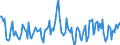 Indicator: Housing Inventory: Median: Home Size in Square Feet Year-Over-Year in Buffalo County, NE