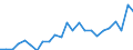 Indicator: Gross Domestic Product:: Private Goods-Producing Industries in Burt County, NE