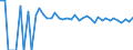 Indicator: 90% Confidence Interval: Upper Bound of Estimate of People of All Ages in Poverty for Burt County, NE