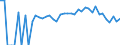 Indicator: 90% Confidence Interval: Lower Bound of Estimate of Percent of Related Children Age 5-17 in Families in Poverty for Burt County, NE