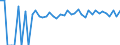 Indicator: 90% Confidence Interval: Lower Bound of Estimate of Percent of People of All Ages in Poverty for Burt County, NE