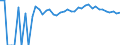 Indicator: 90% Confidence Interval: Upper Bound of Estimate of Percent of Related Children Age 5-17 in Families in Poverty for Burt County, NE