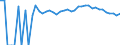 Indicator: 90% Confidence Interval: Upper Bound of Estimate of Percent of People Age 0-17 in Poverty for Burt County, NE