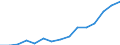 Indicator: Population Estimate,: Total, Not Hispanic or Latino, Two or More Races, Two Races Excluding Some Other Race, and Three or More Races (5-year estimate) in Butler County, NE