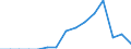 Indicator: Population Estimate,: Total, Hispanic or Latino, Two or More Races, Two Races Excluding Some Other Race, and Three or More Races (5-year estimate) in Butler County, NE